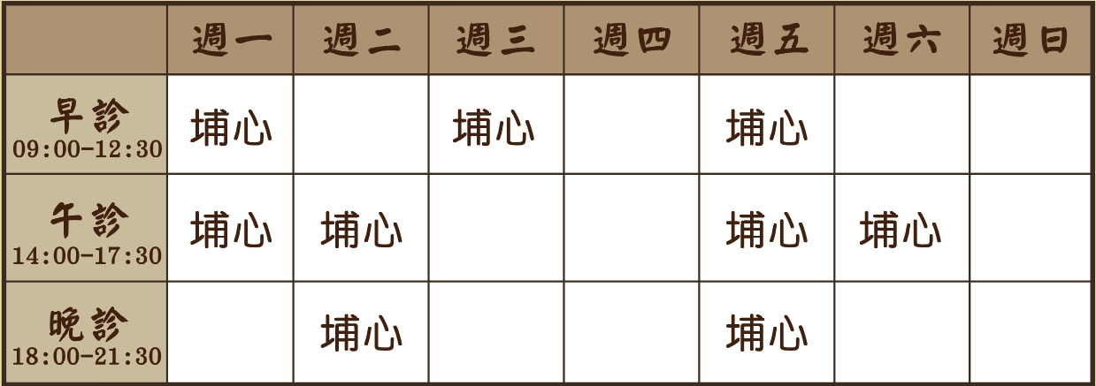 陳建中醫師診表