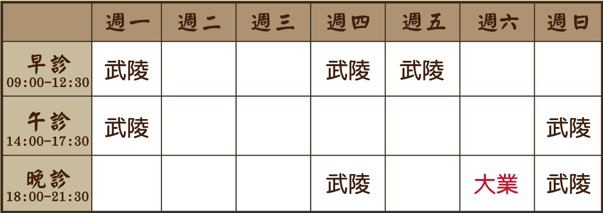 陳沛羽醫師診表