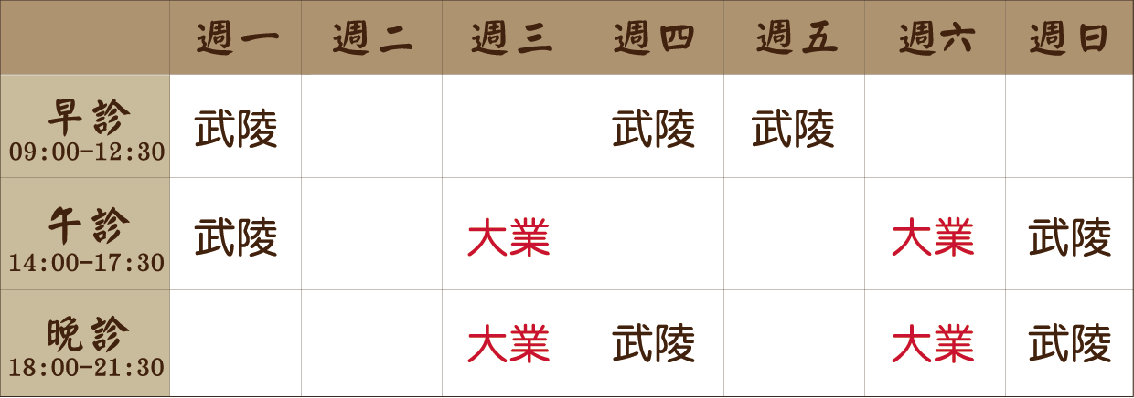 陳沛羽 醫師｜武陵風澤｜風澤中醫 陳沛羽醫師門診表