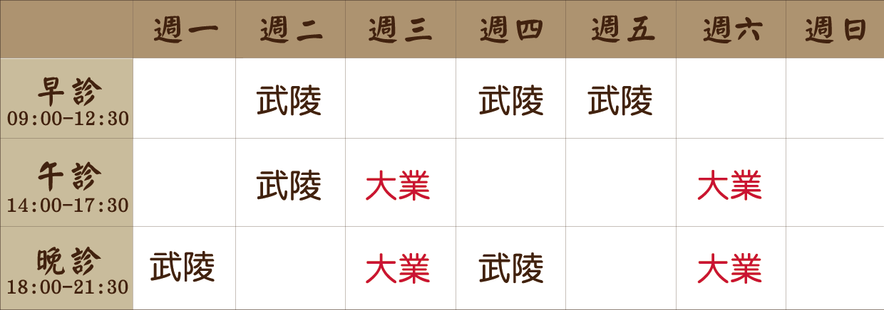 陳沛羽 醫師｜武陵風澤｜風澤中醫 陳沛羽醫師門診表