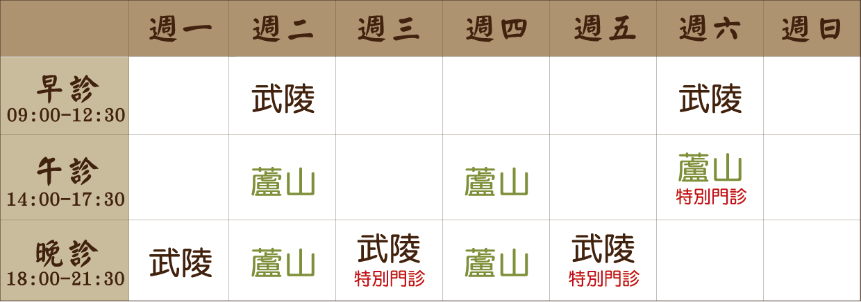 侯耀華 醫師｜武陵風澤｜風澤中醫 侯耀華醫師門診表