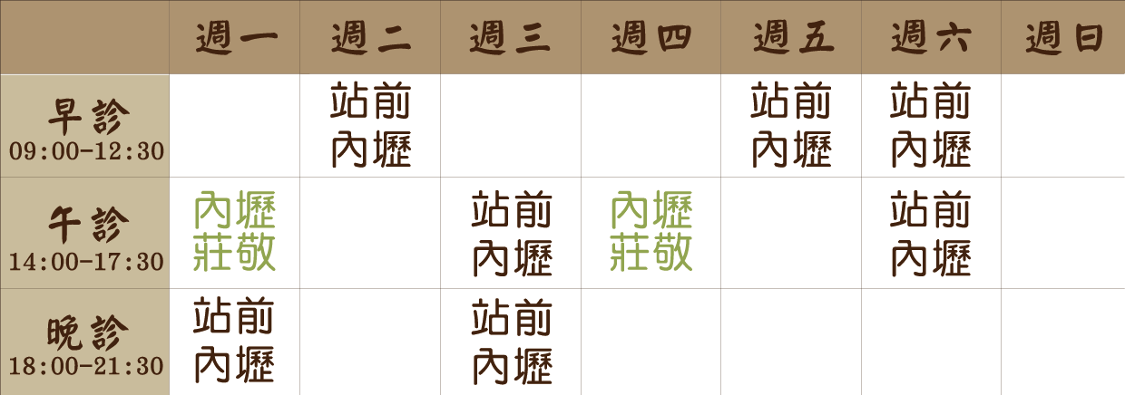 李之正 醫師｜站前內壢風澤｜風澤中醫 lizhizheng0907